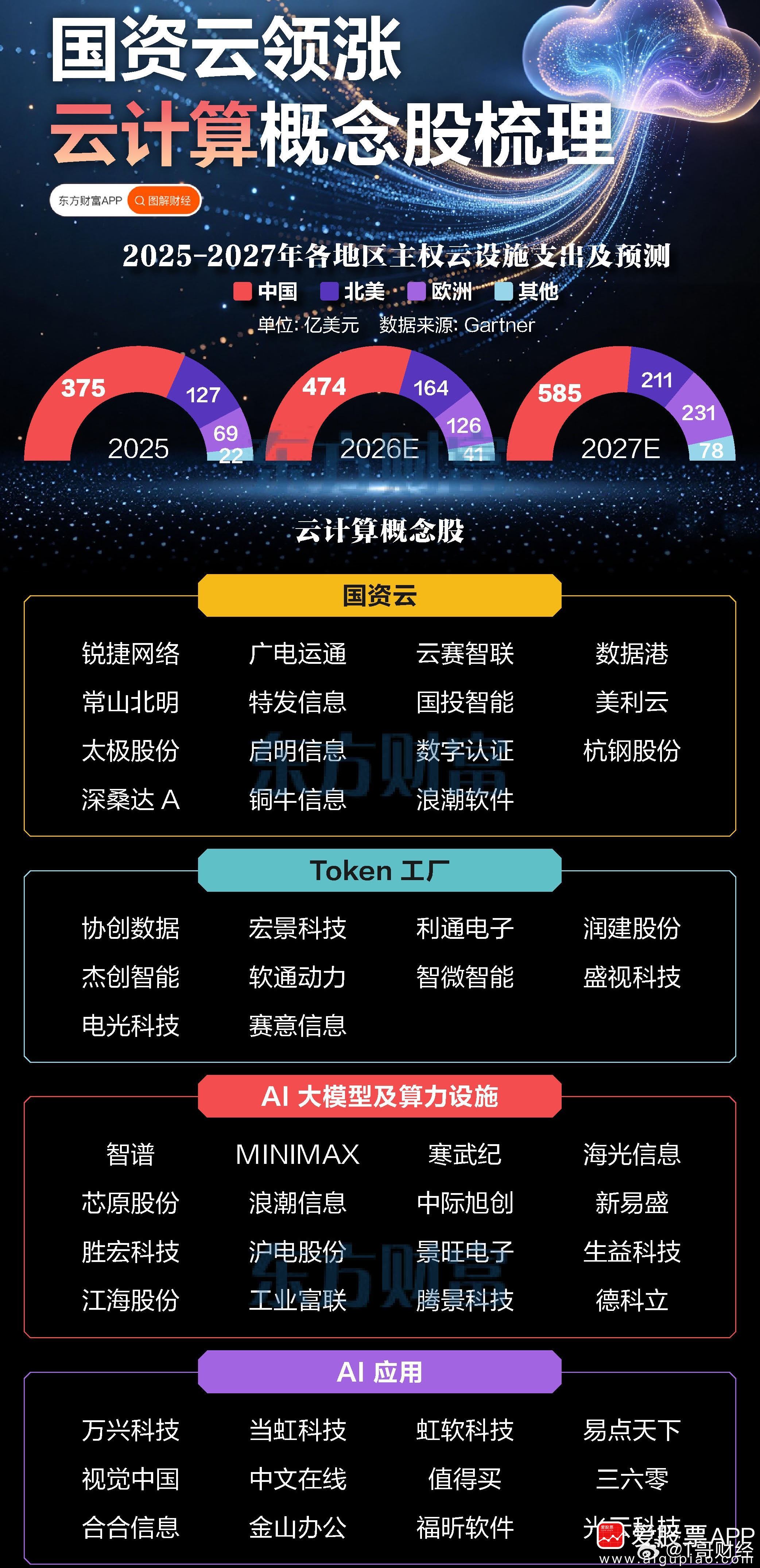 云计算概念股梳理