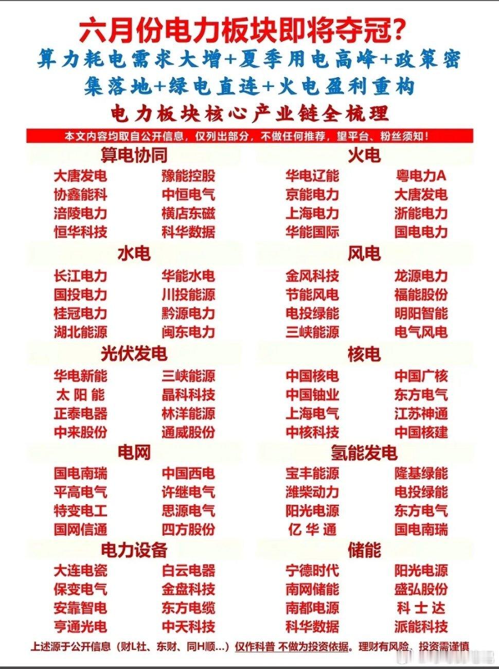 聊聊这张电力产业链梳理图吧。这波电力板块的催化逻辑很清晰：AI算力带来的刚性耗电