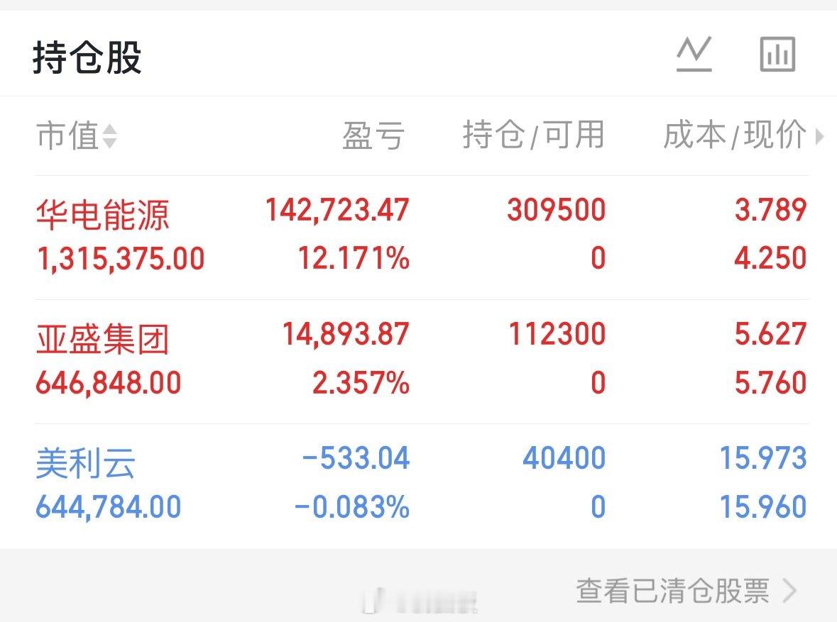 本200W，每日更新（第18天）总资产：260w，目前总收益30%持：600**