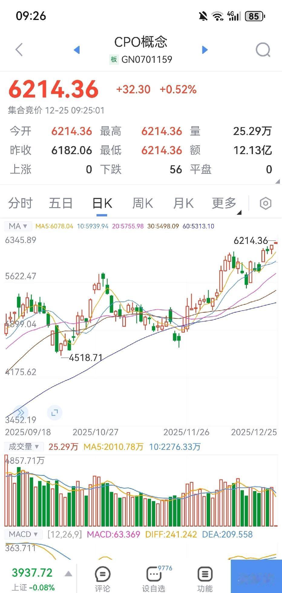 CPO又双叒刷新高点啦！最近这走势，简直像坐了火箭。光模块龙头新易盛一路狂飙