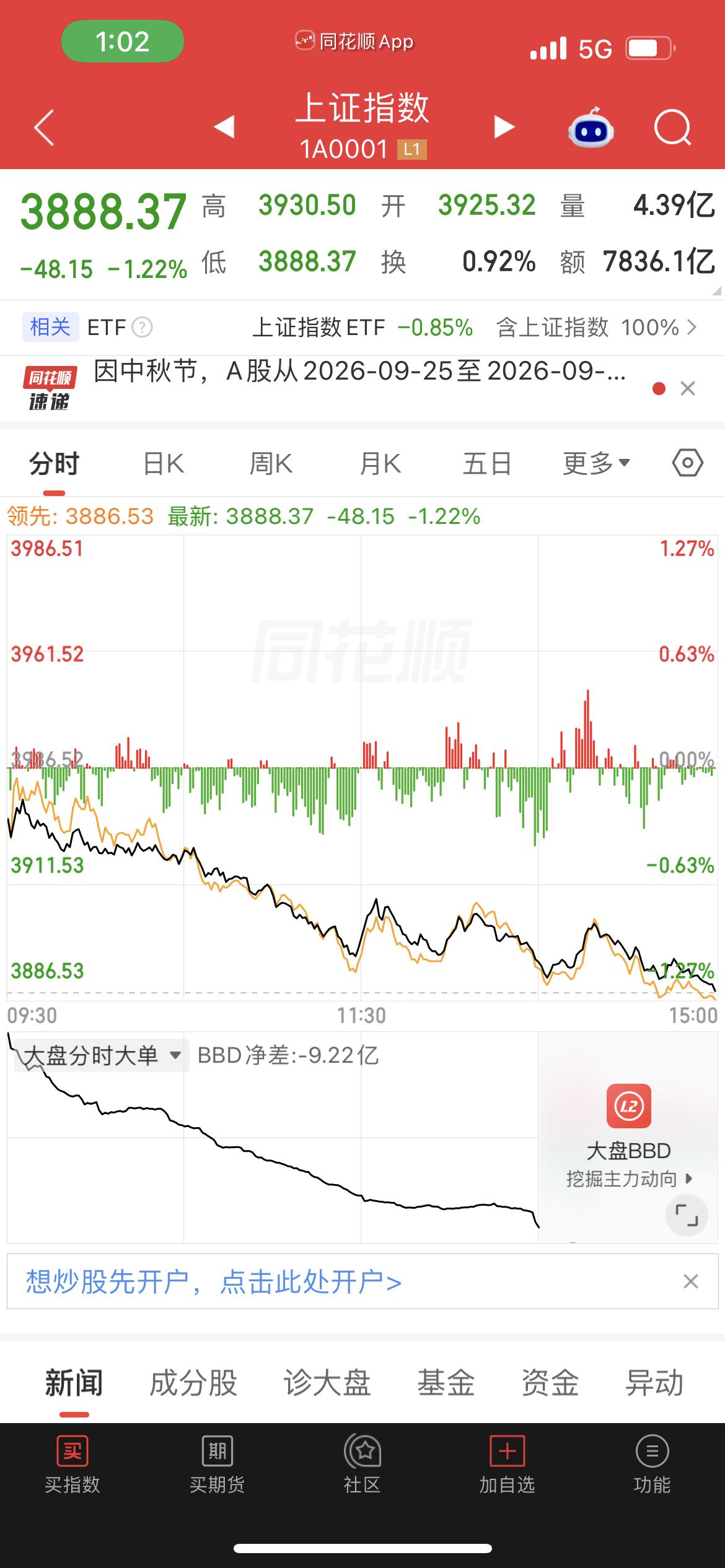 A股这段时间为什么这么难熬？因为缺一样东西对A股来说，这段时间确实挺难熬的。