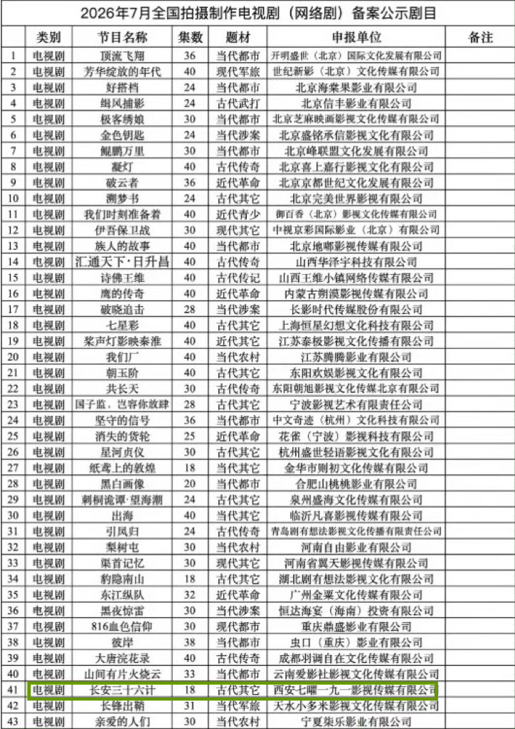 👖也是很搞笑，之前放了那么多要拍第二部的，有的还买高位rs大吹特吹，结果唯一没