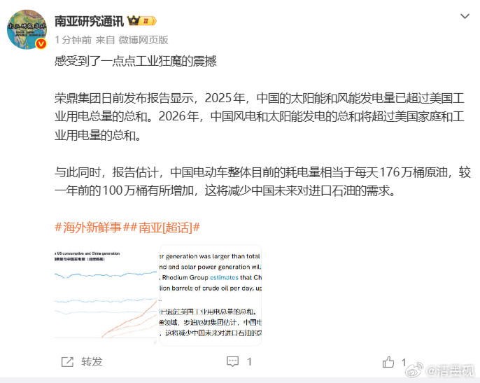 2025年中国原油表观消费量为7.6亿吨（约57亿桶），按全年365天计算，日均