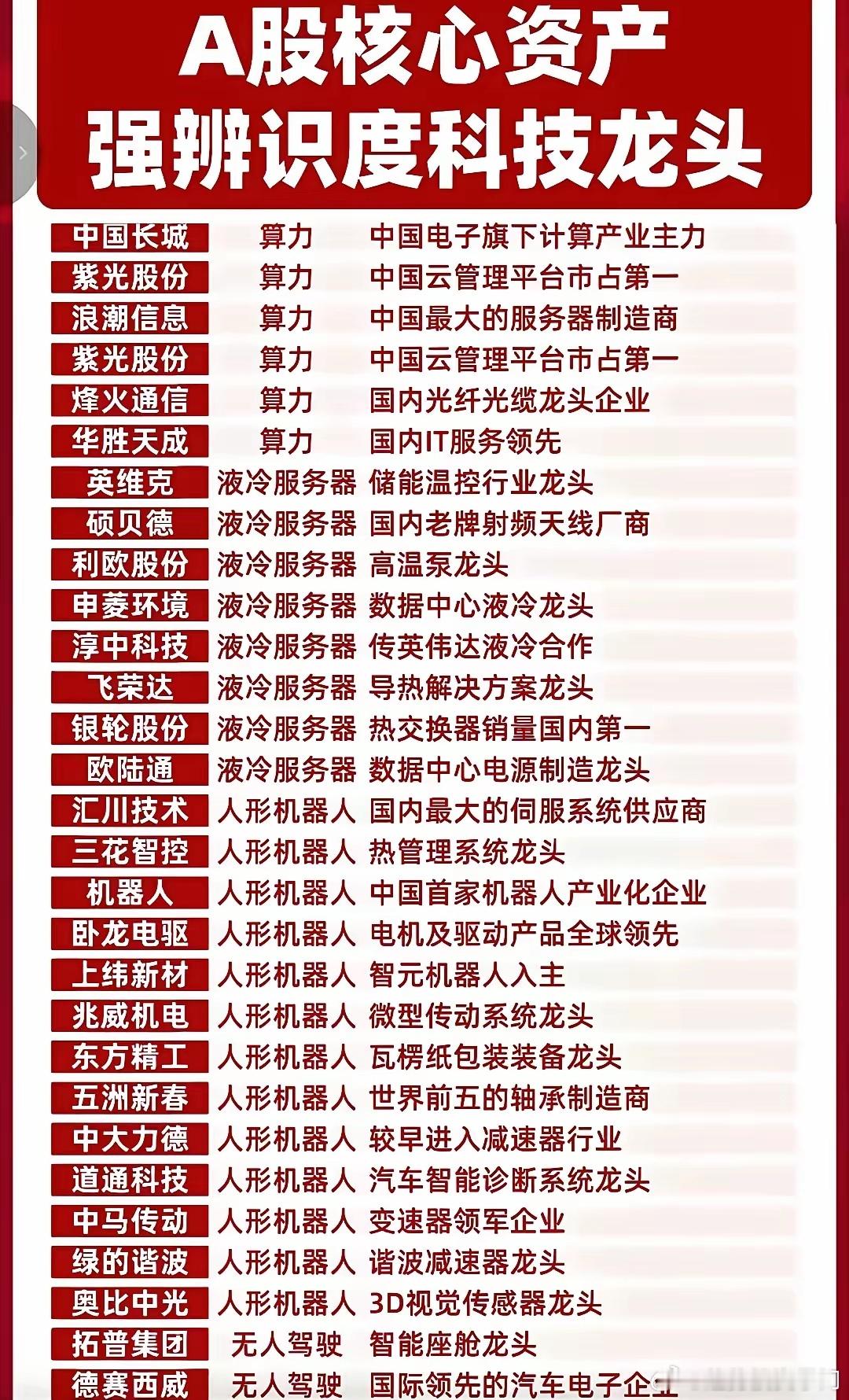 科技主线核心标的整理汇总当下科技高辨识度细分龙头，按赛道分类方便参考：算力：浪潮