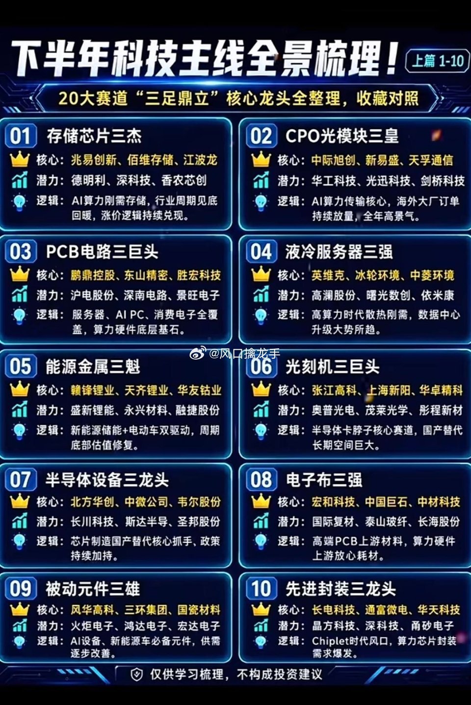 下半年科技主线大揭秘！20大赛道龙头全整理，干货满满速收藏一、下半年科技板块核心