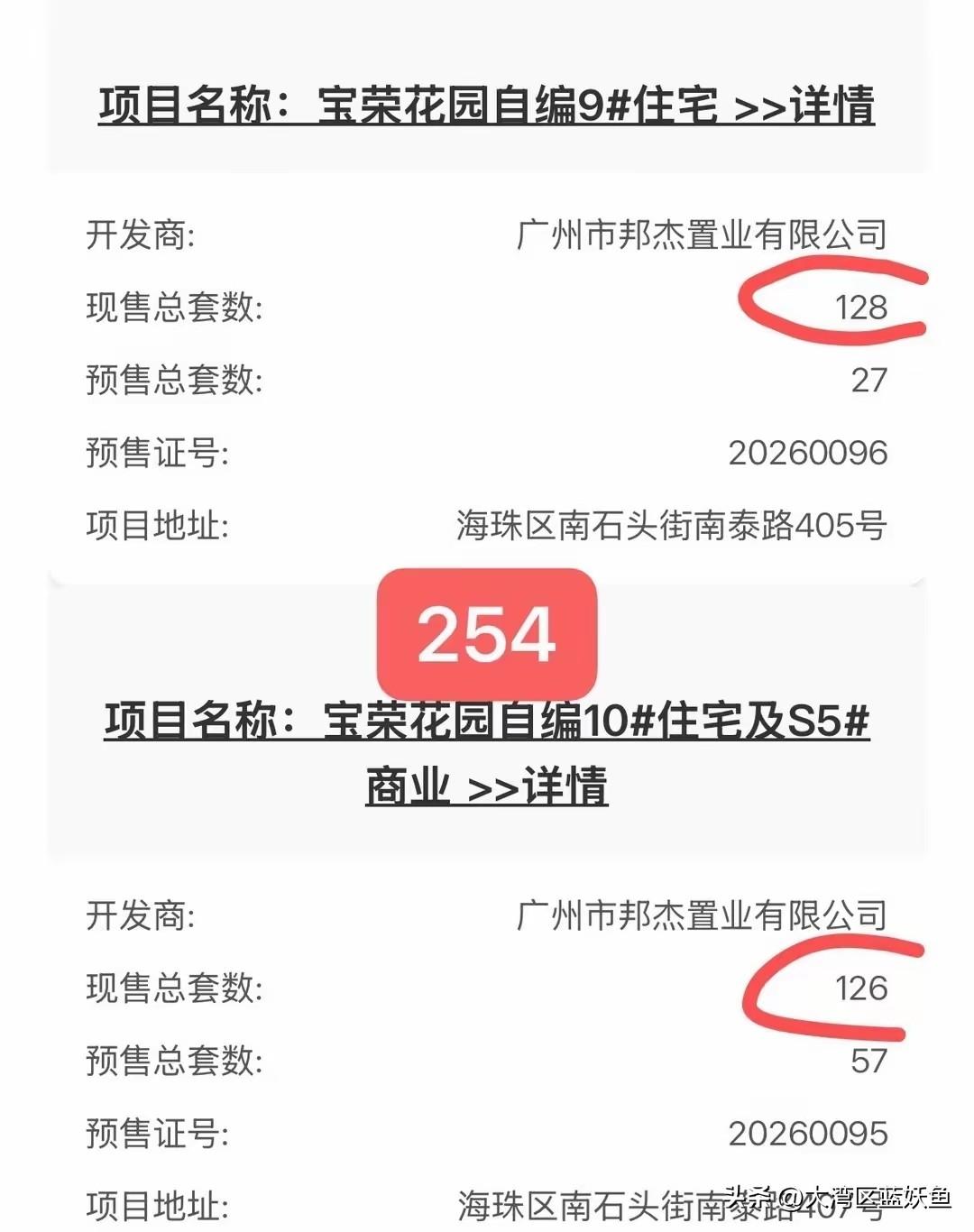 海珠保利海韵这波网签数据太能打了——254套，直接霸榜广州第一！之前还有人念叨“