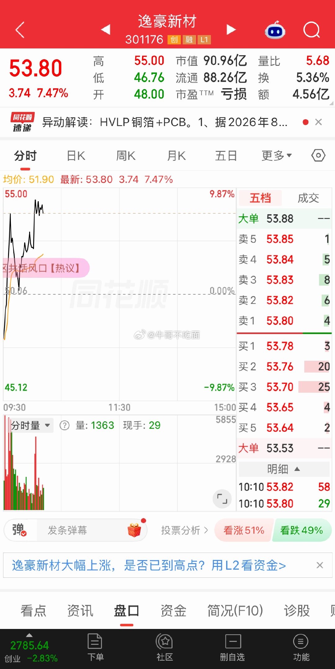 卖飞了[哭哭][哭哭]​​​