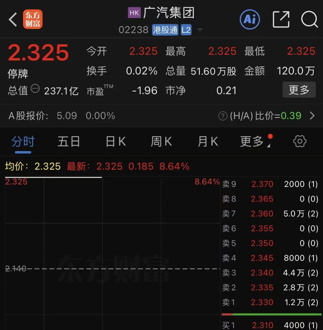 啥情况? 高开超8%后, 紧急停牌