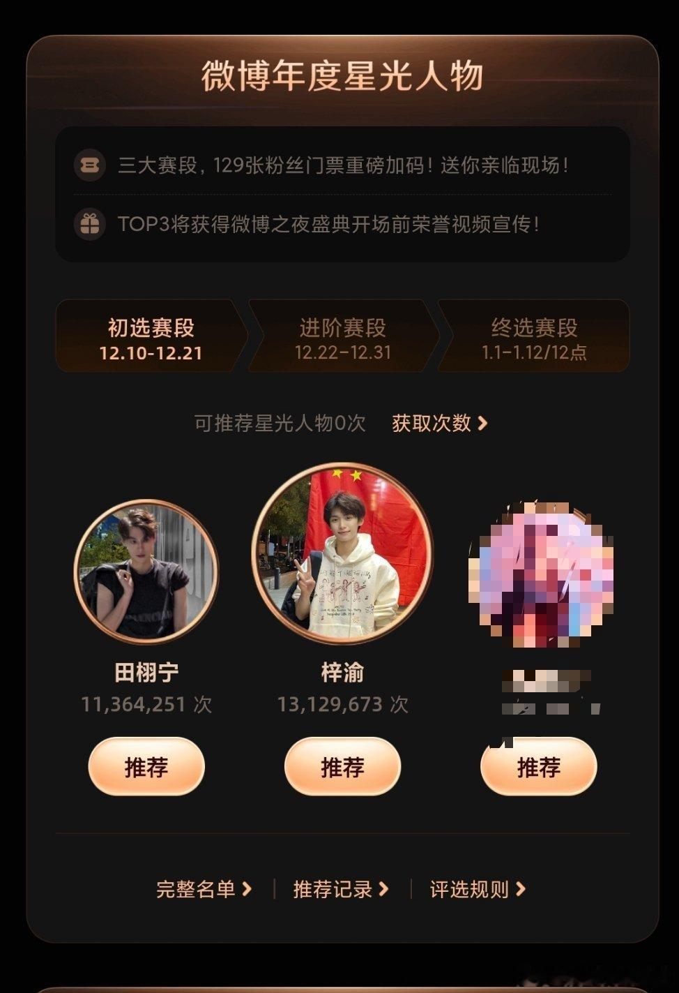 超话大赏投票别看了不管什么投票梓渝又是第一🥇微博之夜第二天梓渝断层领先176