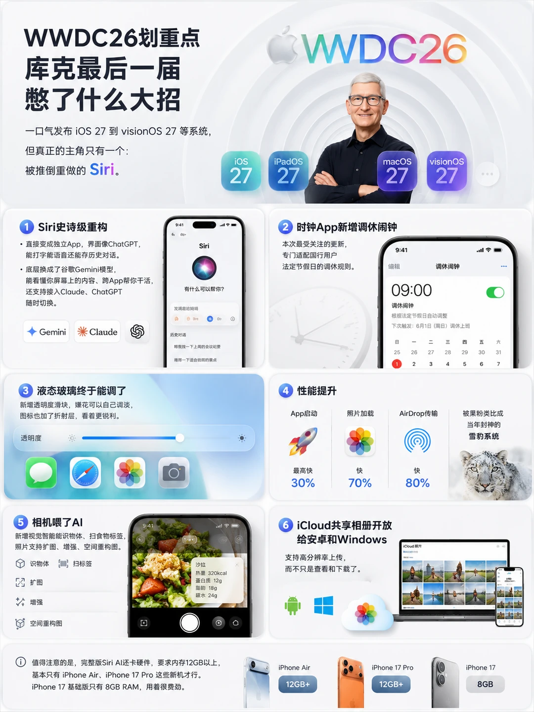 WWDC26划重点，库克最后一届憋了什么大招