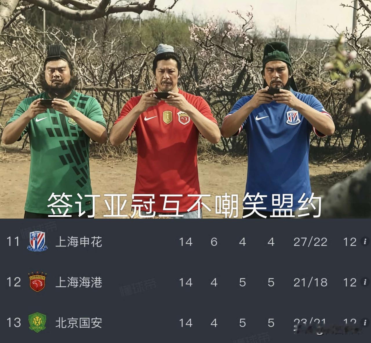 今年下半年的亚冠，中超三强排名倒数，为了全力保级，派出替补阵容出战亚冠精英联赛也