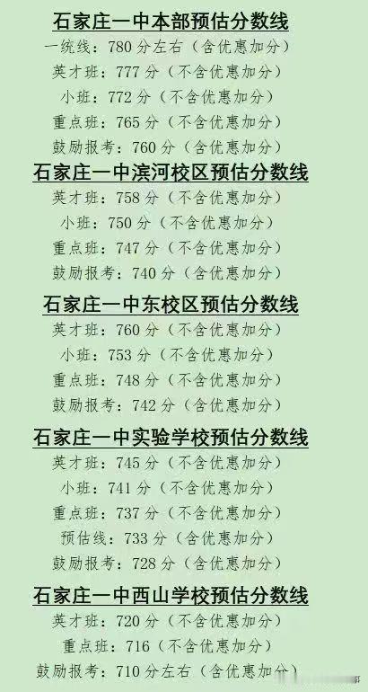 石家庄各高中预估分数线出炉，含一中系、二中系、精英、正中系等多校！昨晚，石家庄