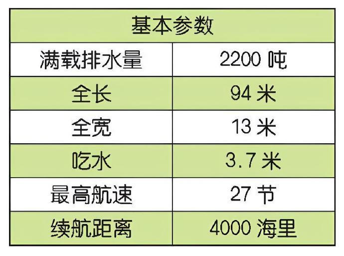 每天认识一件兵器俄罗斯“守护”级护卫舰“守护”（Steregushchy）级护