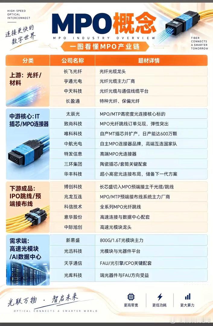 算力硬件暗藏机会：MPO、PTFE两条细分赛道，谁是核心受益标的？现在聊AI算力