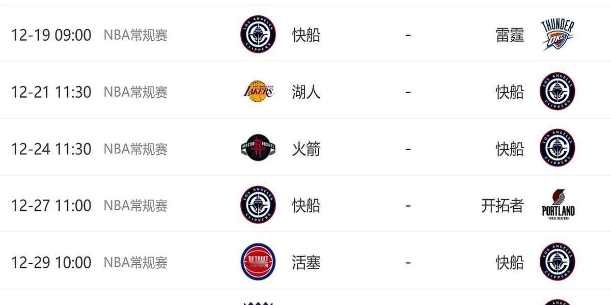 当你发现伦纳德缺阵两场，快船进攻效率反而提升时，真相才真正令人脊背发凉。6胜2