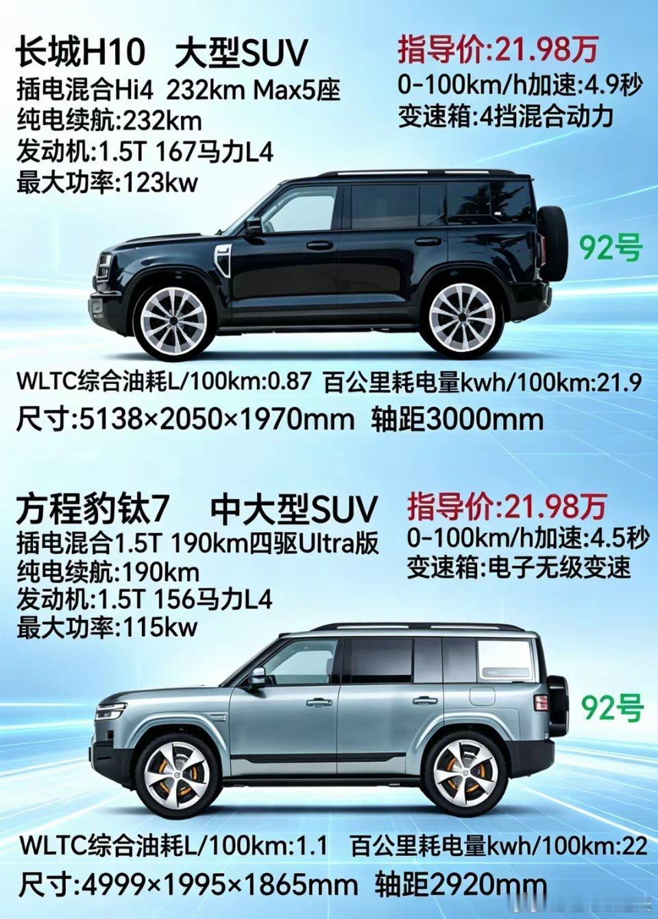 长城H10🆚方程豹钛7配置和价格贴着打啊，本来是单选项钛7，现在变成AB选项，