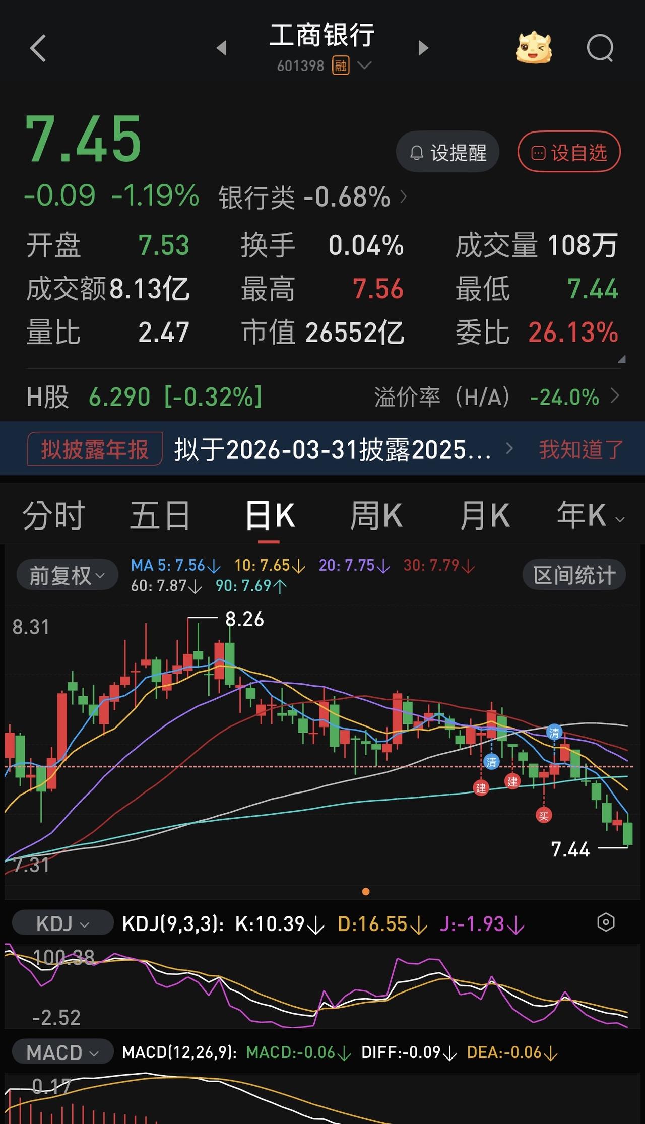 再别被股息率忽悠了。买超级大盘股绝不能只看日线或周线，必须看月线。两、三万亿