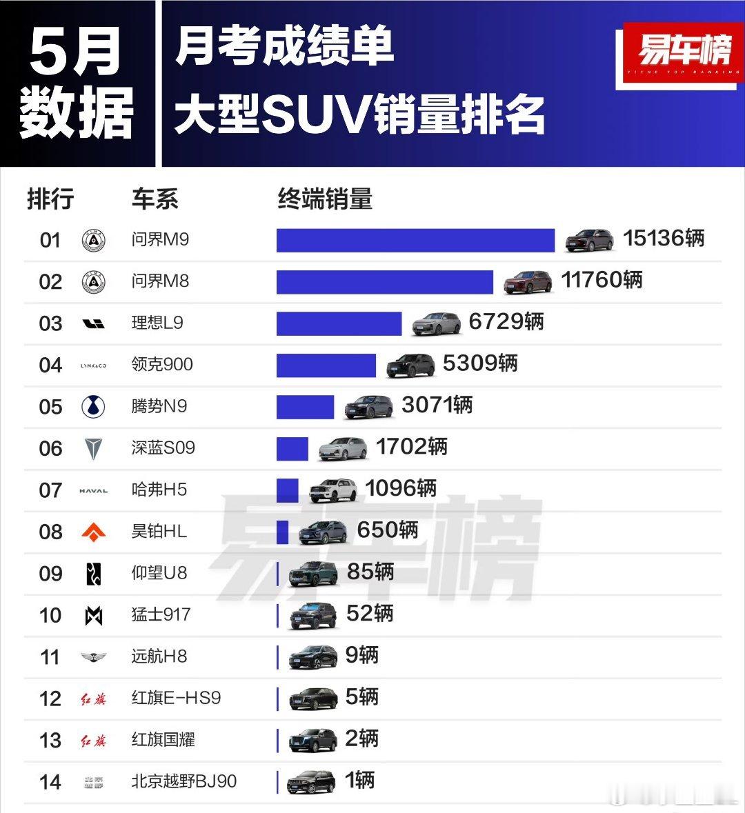 M9和M8不说了，遥遥领先。说说这个哈弗H5。有没有觉得哈弗H5很值？接近5米2