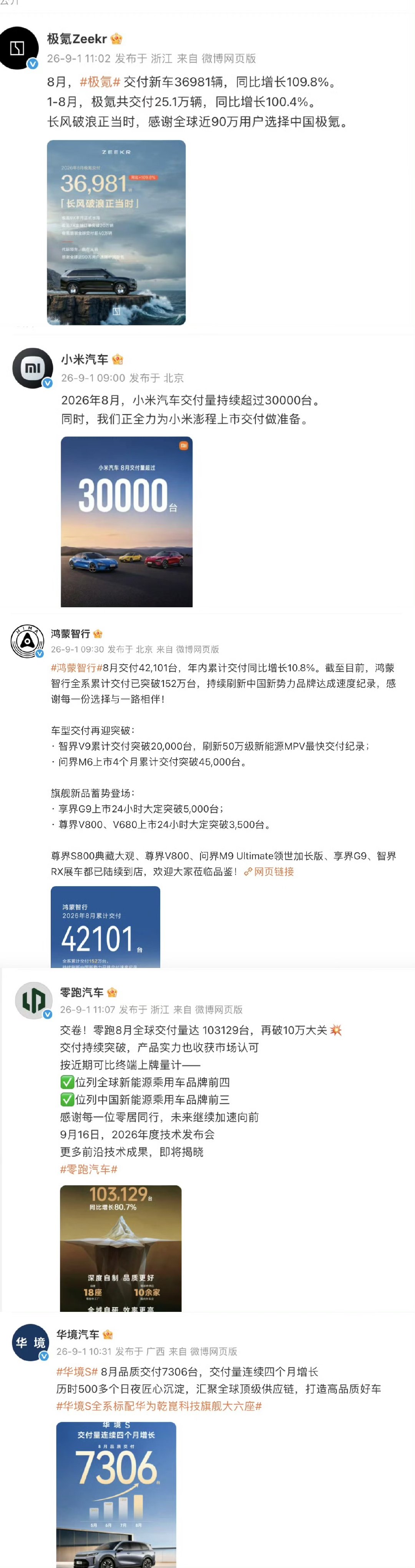 【多家车企公布8月交付情况】近日，多家车企纷纷官宣公布8月交付量。8月，极氪交付