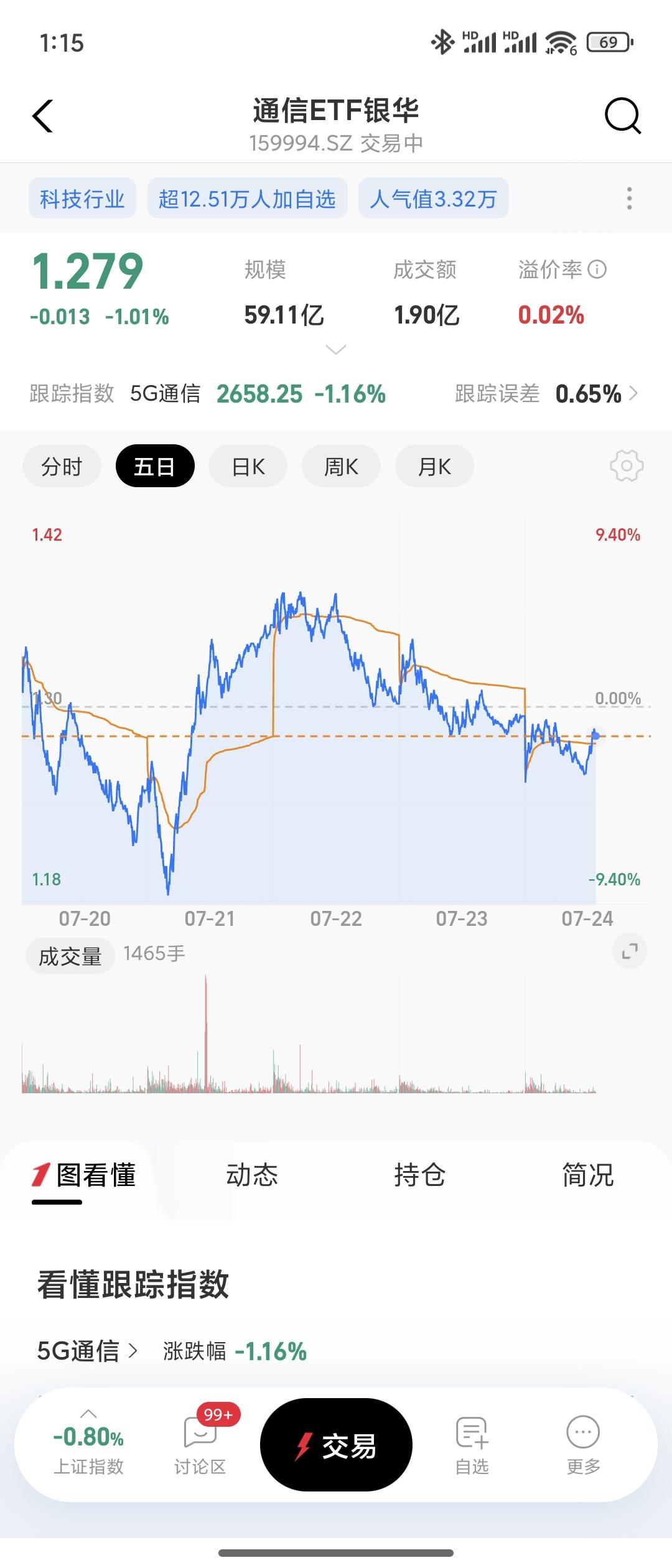 福特锐界维修保养成本高吗?