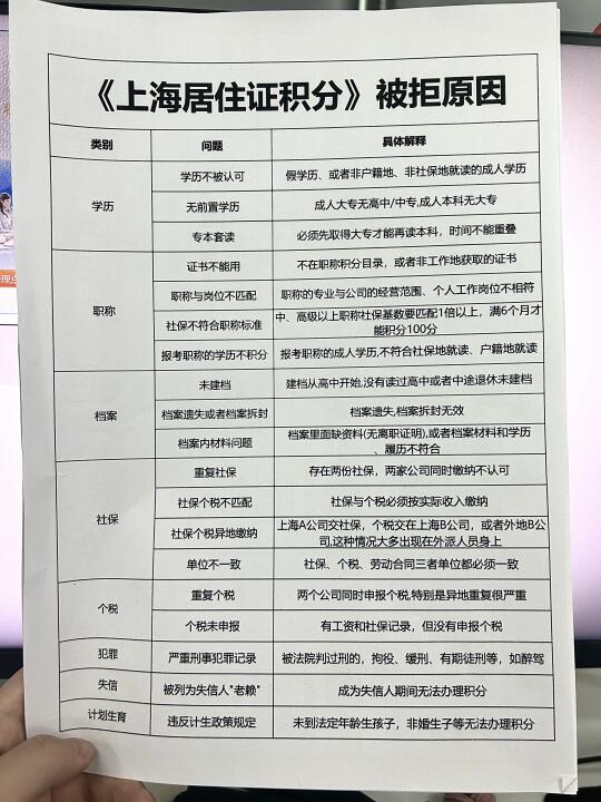 上海居住证积分明明满120，还是被退了😭