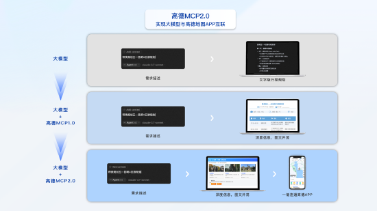 高德MCP 2.0发布, 实现大模型与高德地图App互联