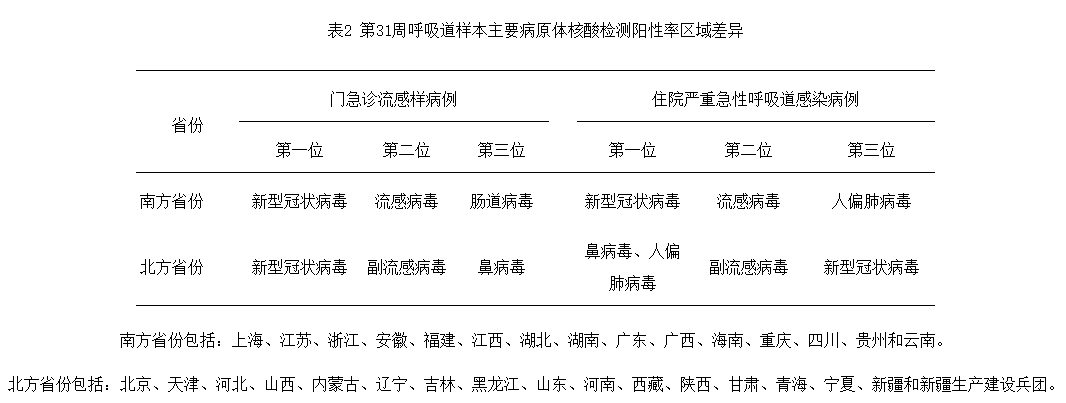 新冠阳性率超22%, “强度与前两年相当”! 中疾控最新提醒