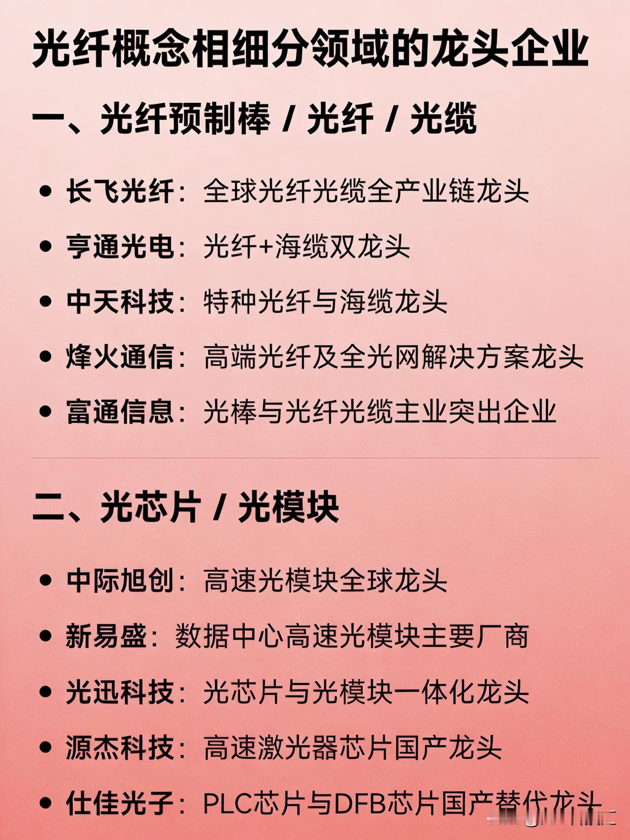 光纤概念相细分领域的龙头企业一、光纤预制棒/光纤/光缆长飞光纤：