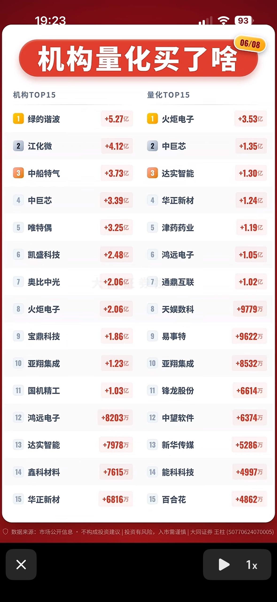 6月8日机构量化投资Top15，揭秘大牛股！6月8日机构量化投资Top15可
