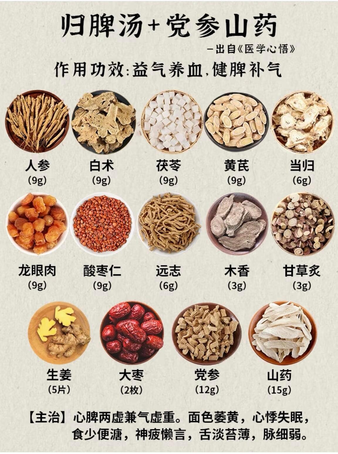 归脾汤归脾汤核心作用一、核心功效益气健脾，养血安神核心侧重：补脾气、养心阴，重在