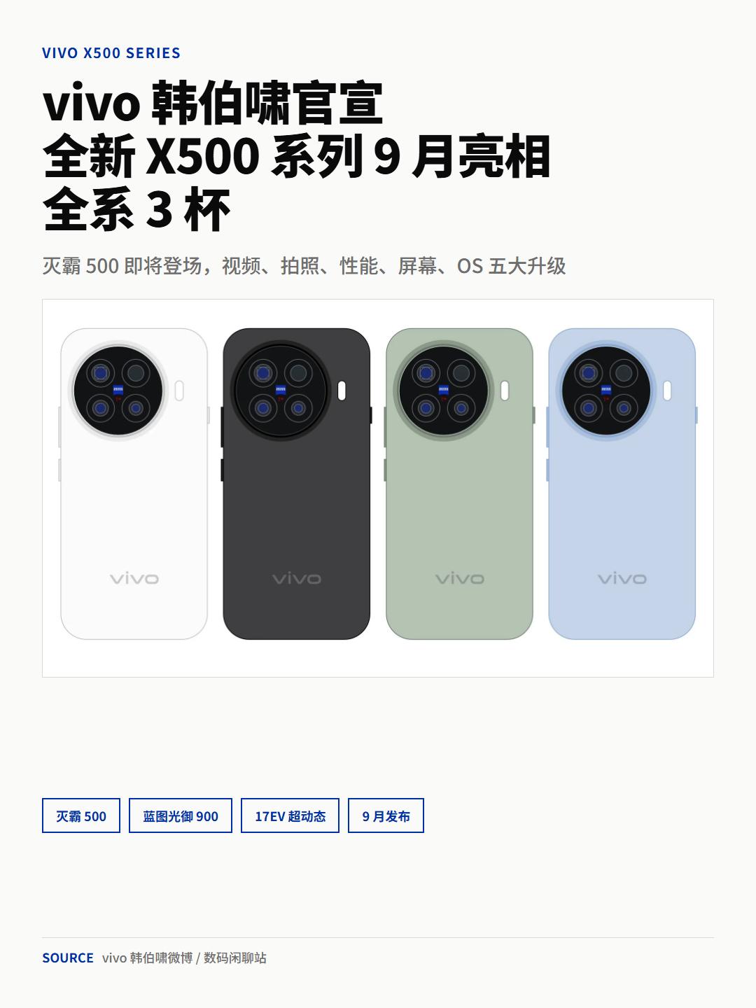 vivoX500：17EV动态+4K240fps，安卓视频王换人了？9月手机
