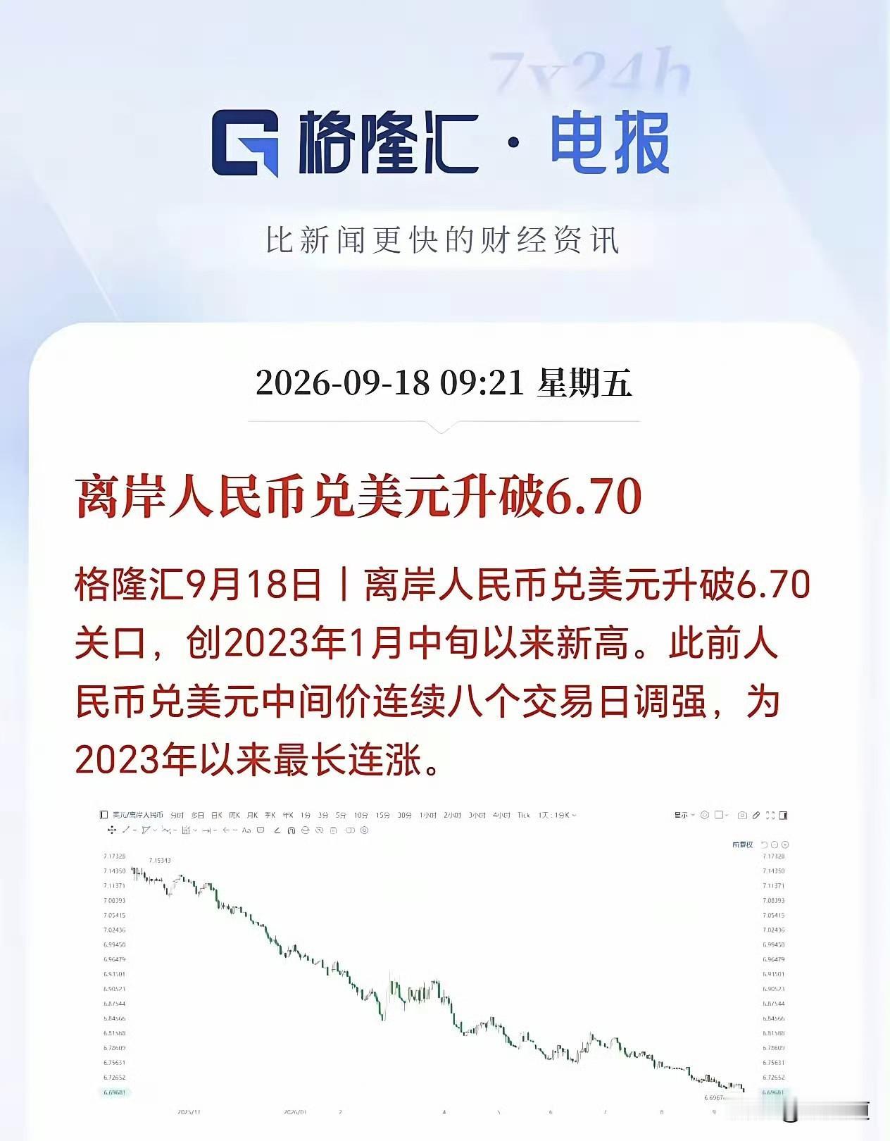最近人民币对美元走强，突破了6.7，不少人一看就喊：这是大好事。也有人马上担