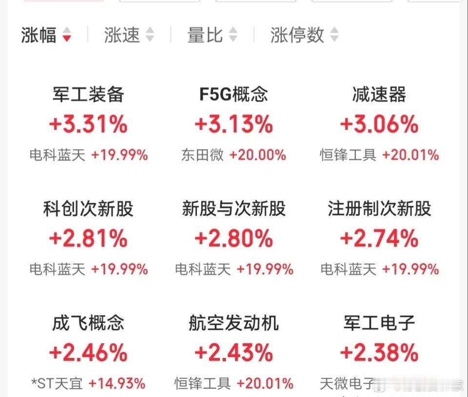 5.9快速飙升人气股票点评1、利通电子：震荡上行，还有新高2、烽火通信：波段上涨