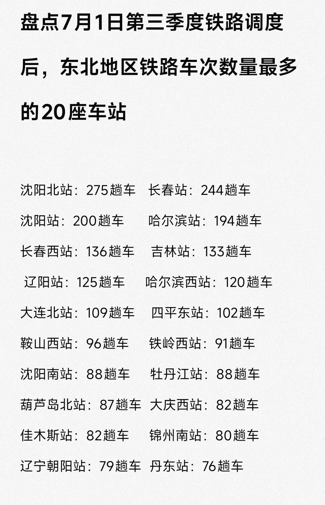 撇开大城市不敢，吉林站与辽阳站的铁路车次数量在东北地区真的是名列前茅，以至于大连