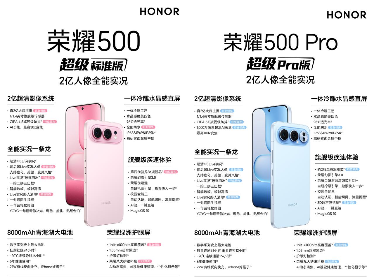 荣耀直接掀桌子，大家干脆都别玩了荣耀500系列是2699元起售顶配版给到了1