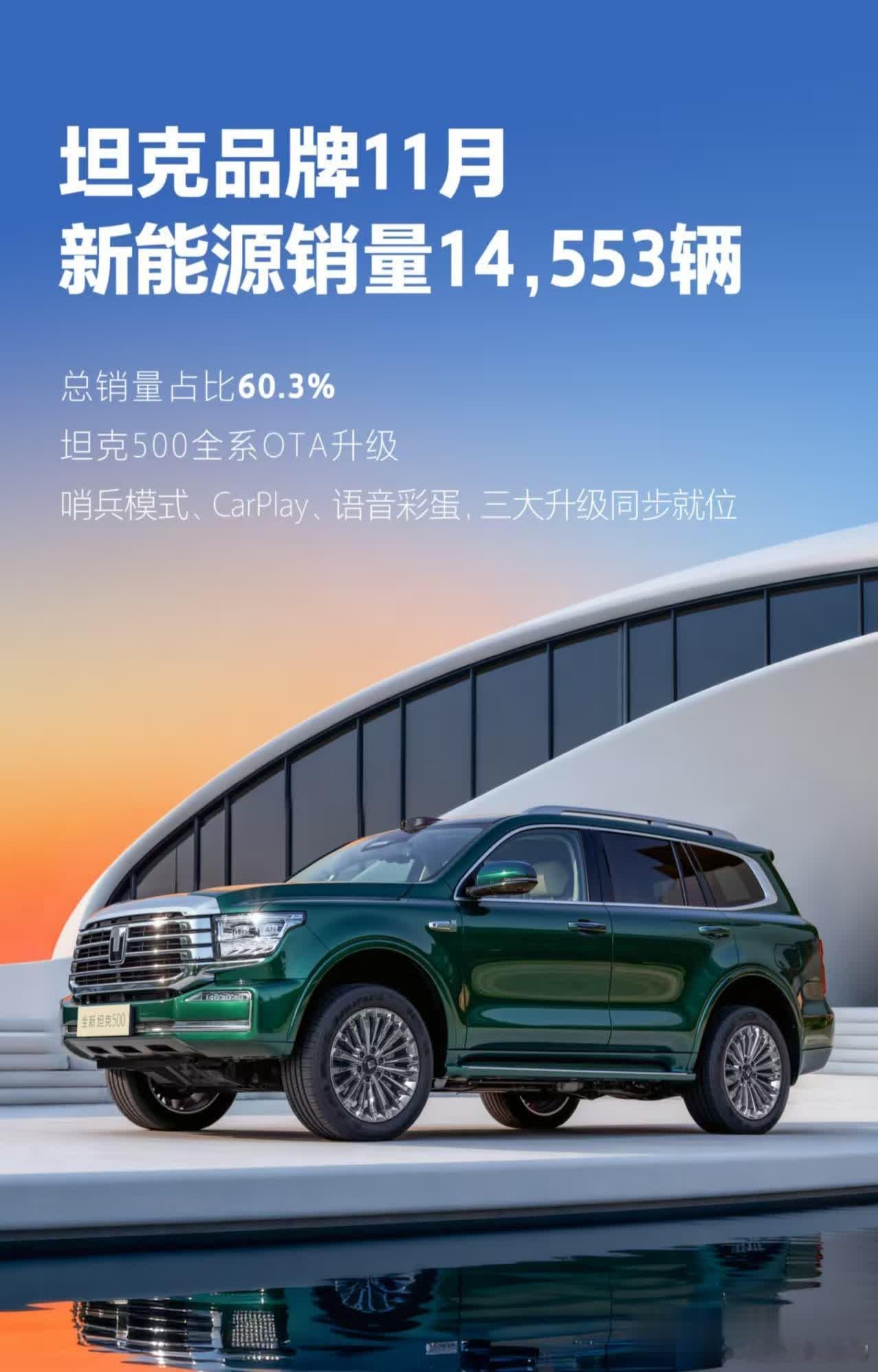 还有谁敢说长城汽车不行了？你是不是也会羡慕，身边开坦克的车主？11月份坦克品牌月