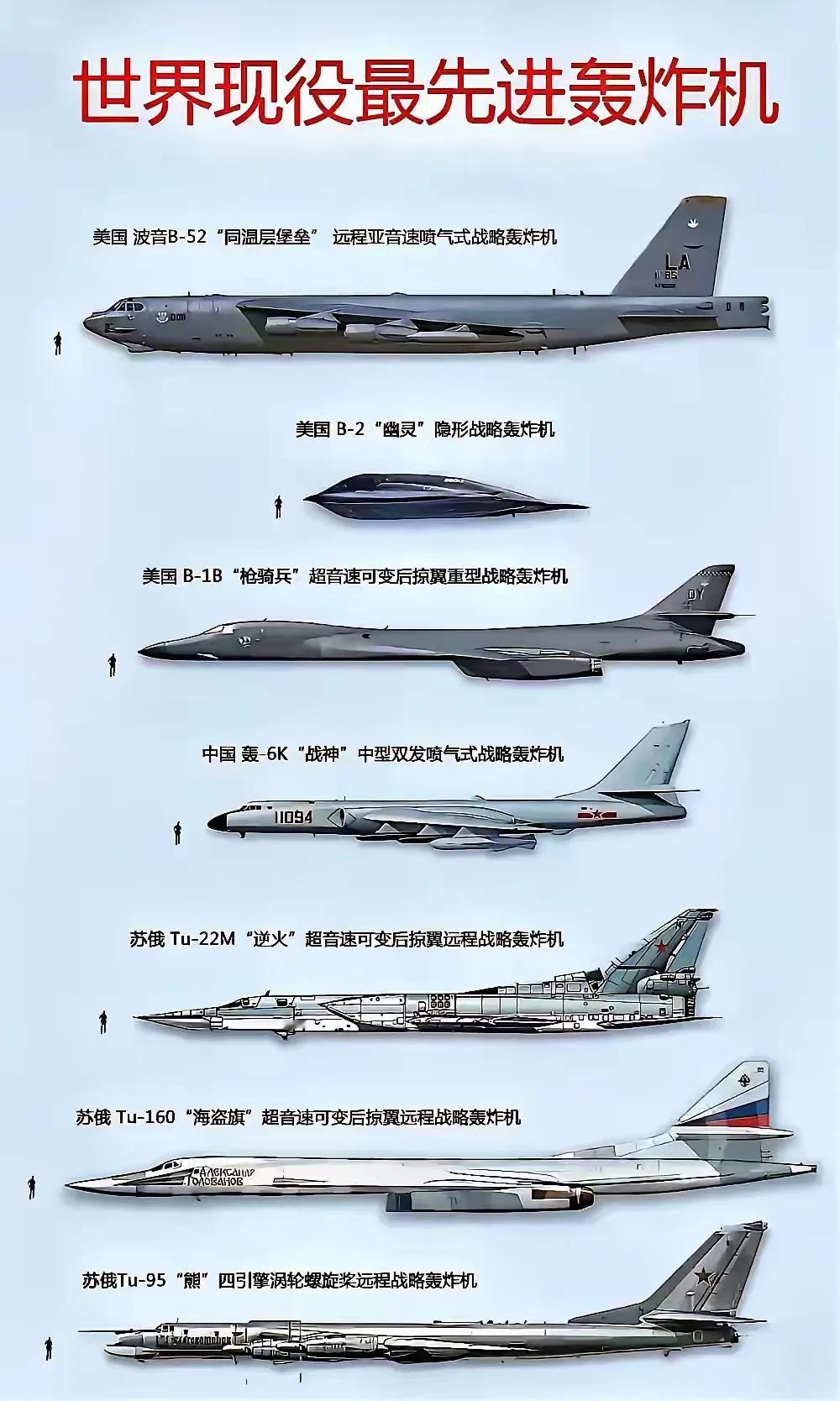 世界现役最先进轰炸机。