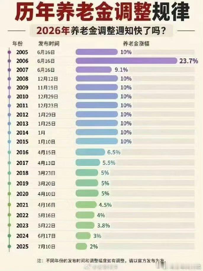 真的假的？说啥呢？我只能说钱越来越多了[捂脸哭]​​​