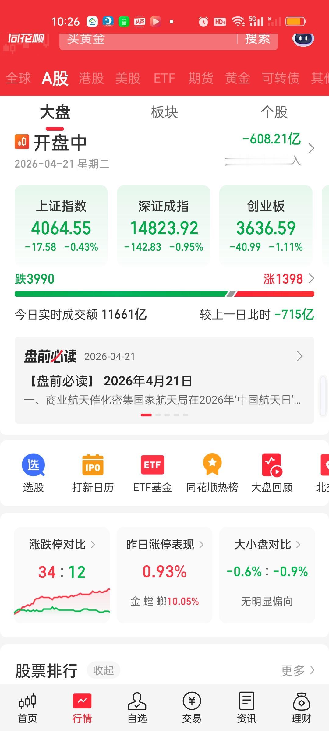 今天成交量缩了，而且大盘资金也在加速流出，有近4000家个股下跌。今天主要杀的就
