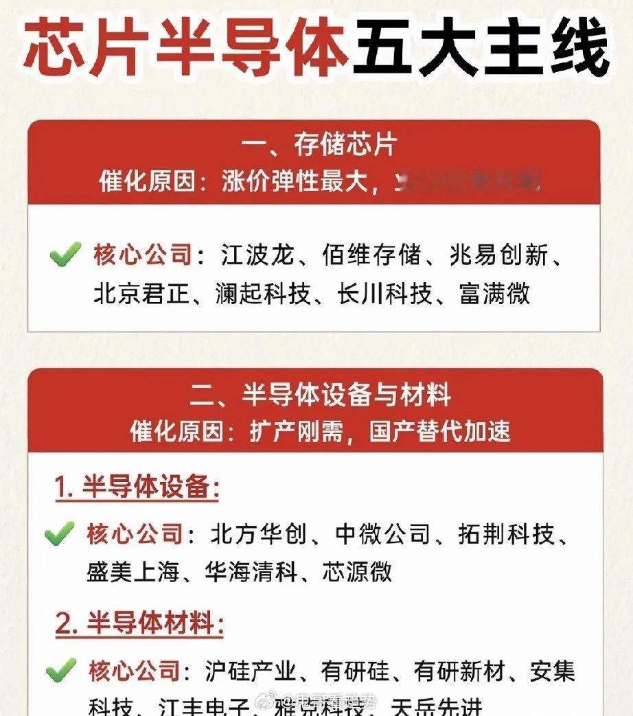 半导体赛道内部分化态势持续加深，梳理五条核心主线，锁定下半年行情主脉络近期盘面之