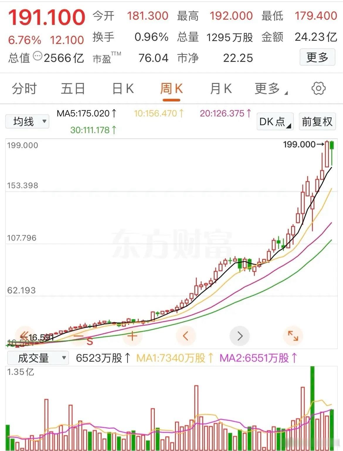 一年前，曾经有一个财富自由的机会摆在你的眼前，你没有好好珍惜错过了！某股票主营业