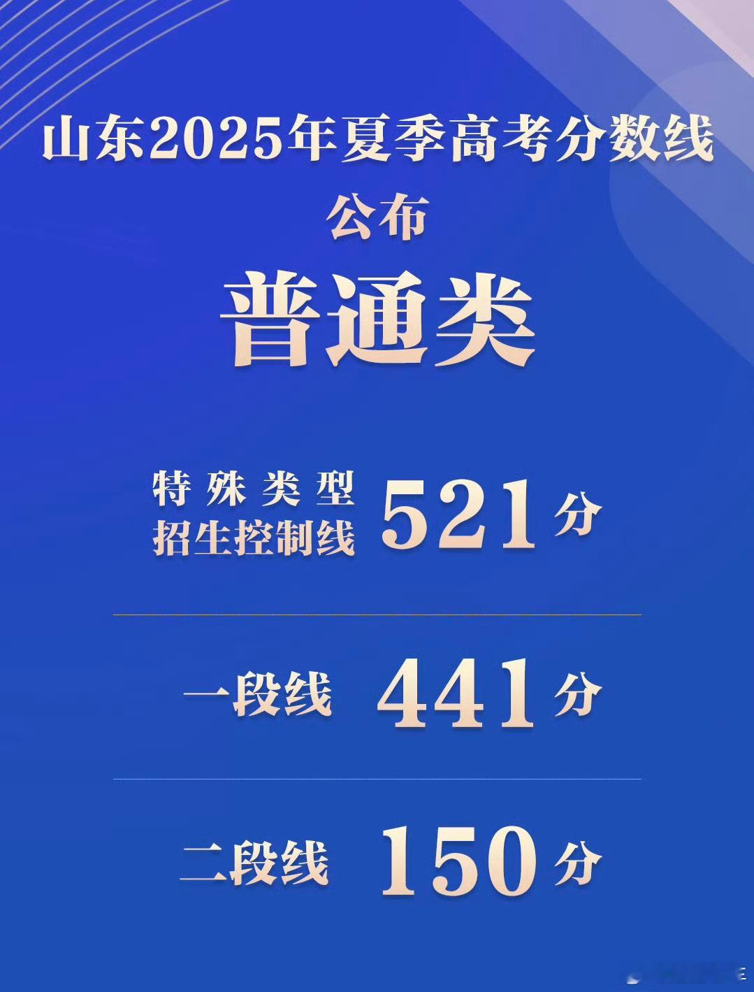 山东高考成绩[并不简单]山东人给大家解读一下～特殊类型招生线大致相当于以前的一本