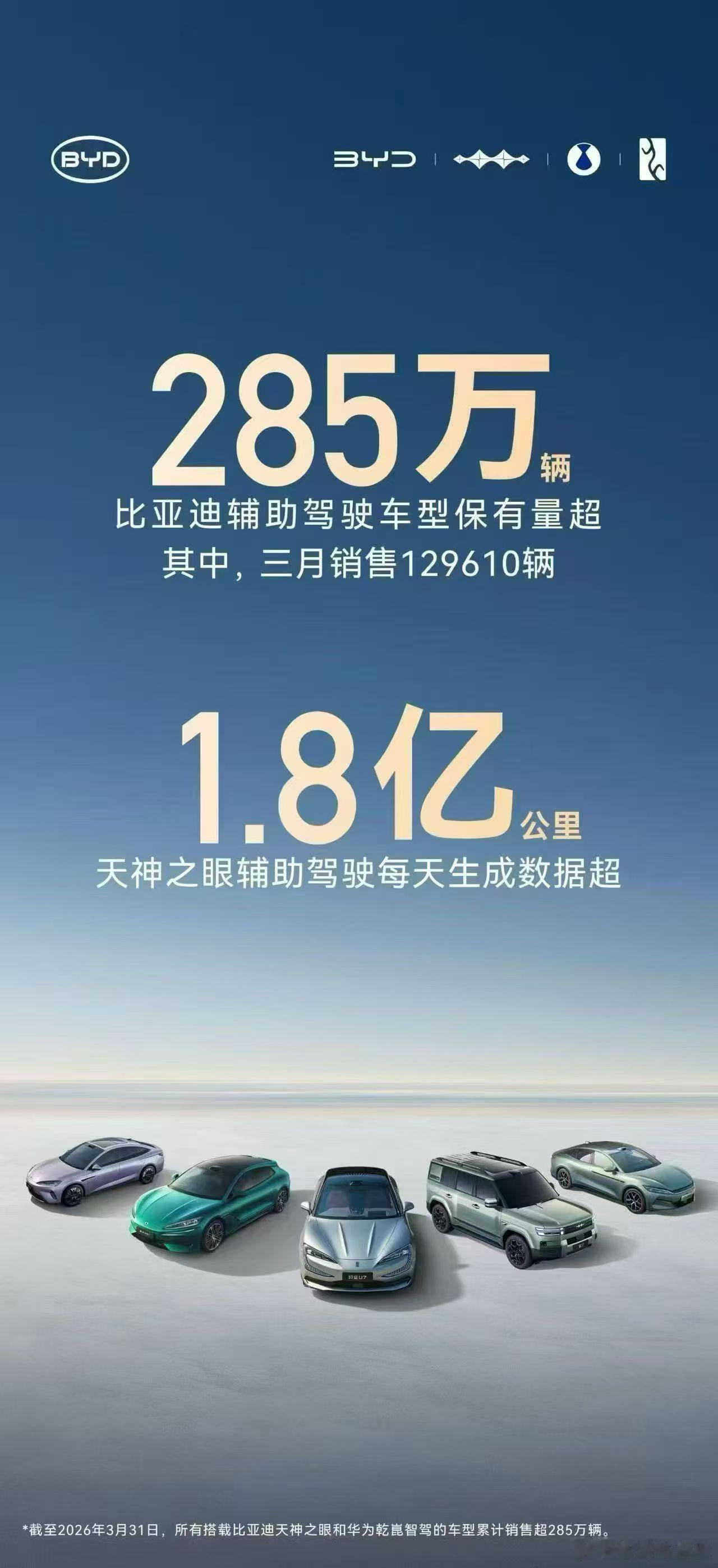 平均下来一台车不算自己开的里程数，每天开智驾都要跑63km，这是怎么做到的？？
