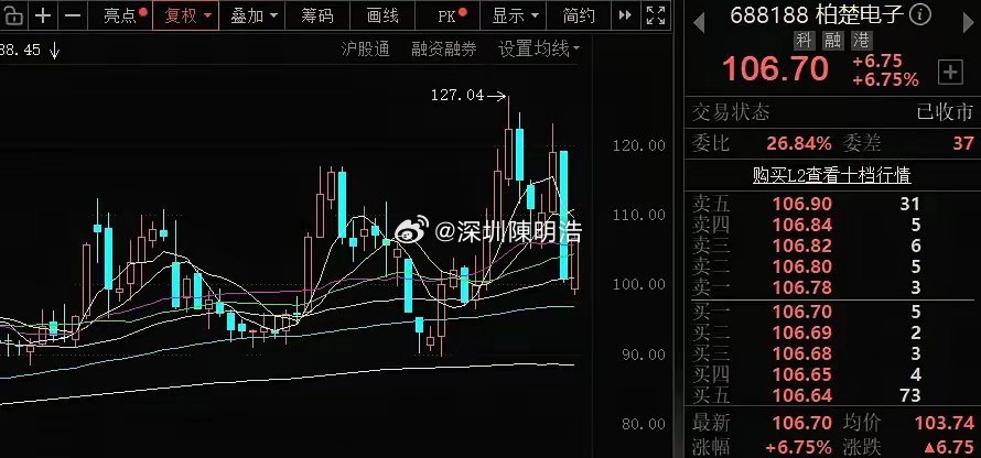 柏楚电子：TGV激光打孔核心系统养在深闺人未识最近市场一直都在追捧玻璃基板题材