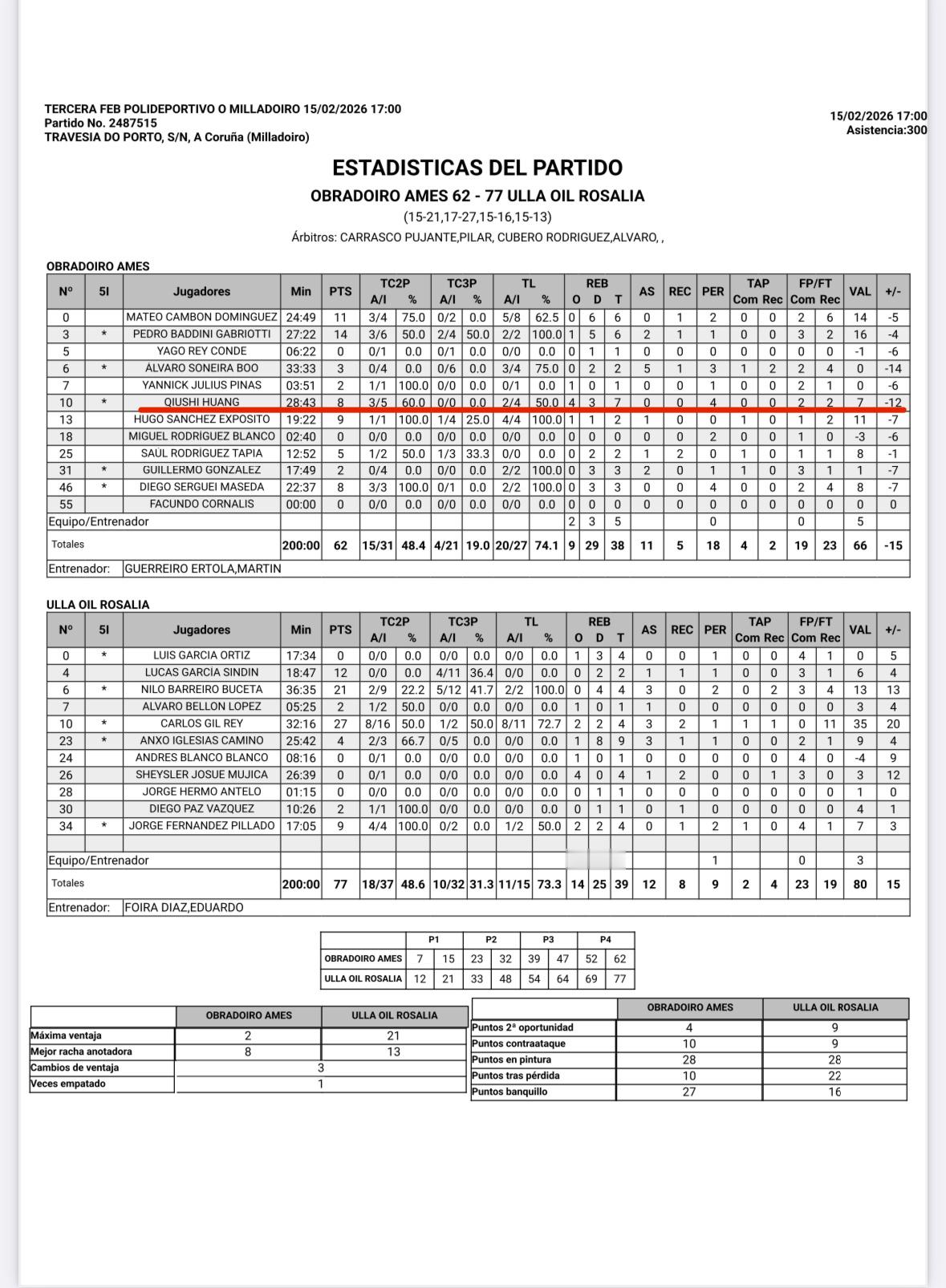 2026年黄秋实西丁第六战黄秋实首发出场28分钟5中3得到8分7篮板球队输输