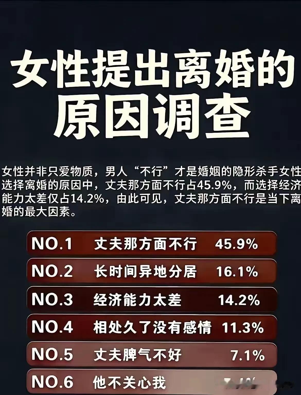 真有那么多男人“那方面不行”？[捂脸哭][捂脸哭][捂脸哭]