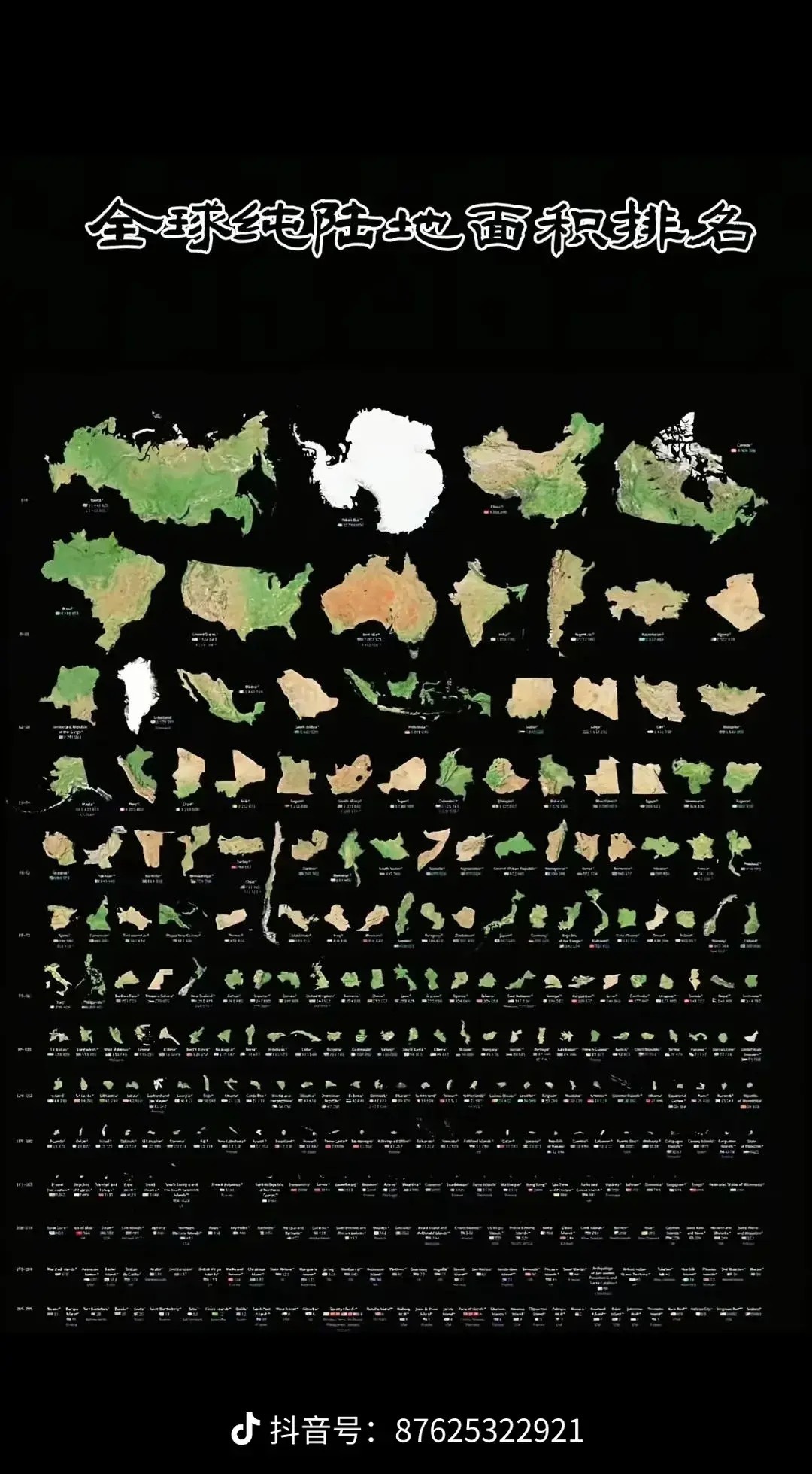 太直观了！各国实际面积对比图！