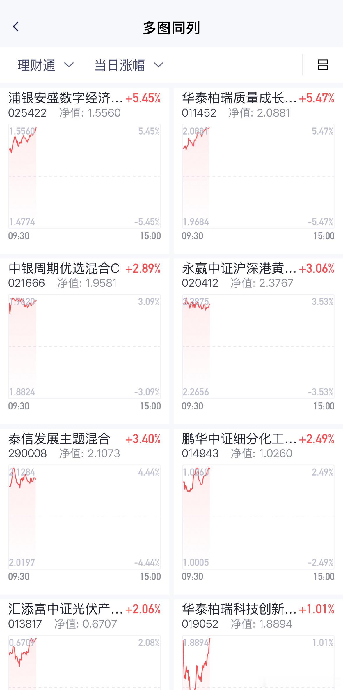 CPO王者荣耀！基金