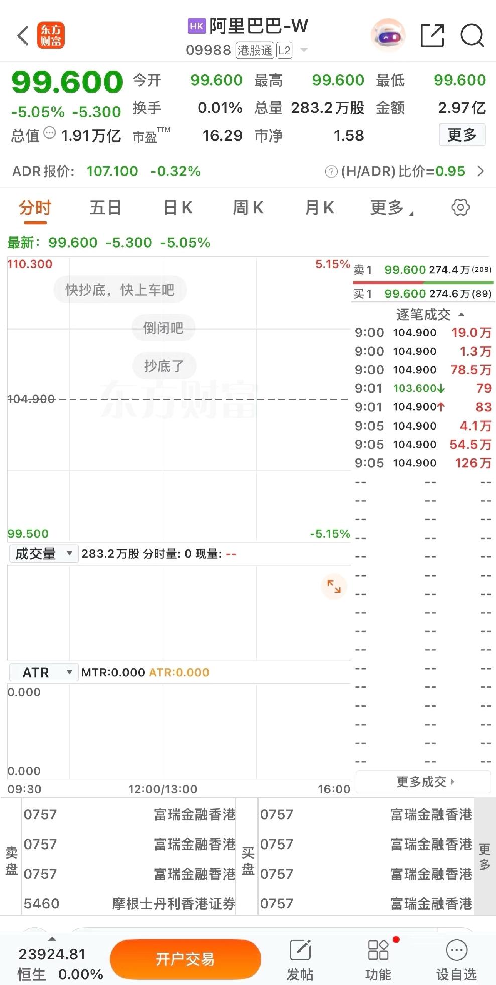 阿里巴巴股价跌破100阿里巴巴跌破100，ai真的能救阿里吗？那些死吹阿里巴