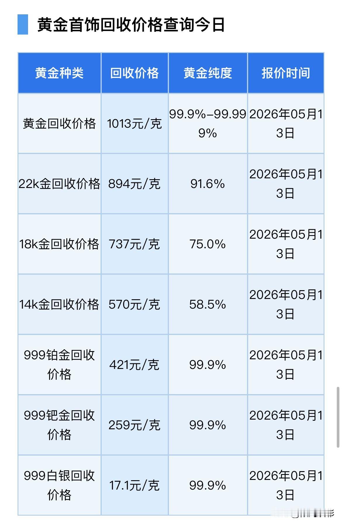 今日黄金、铂金、钯金、白银回收报价！以及黄金技术面分析！2026年5月13号